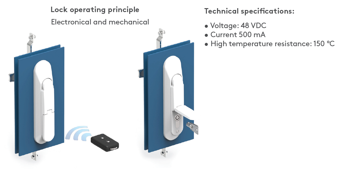 Essentra Mesan Electronic Locking System